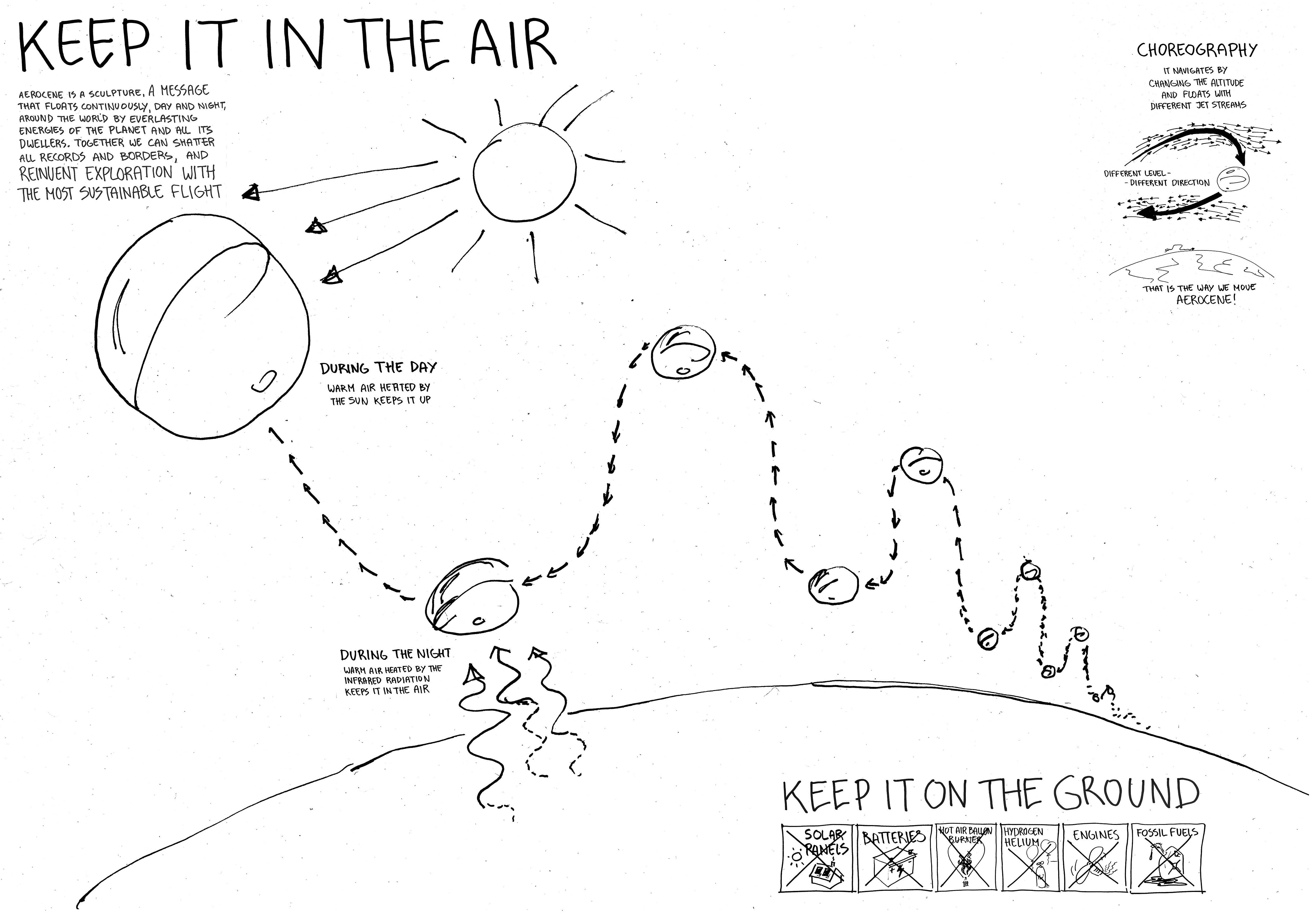 An illustration of the general principles behind Aerocene. Click here to view full-resolution image. Credit: Studio Tomas Saraceno, 2015